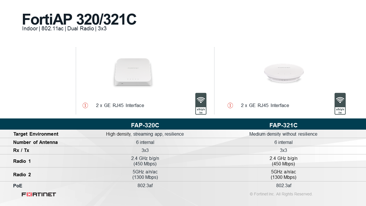 Fortinet FortiAP-320C (End of Sale/Life)