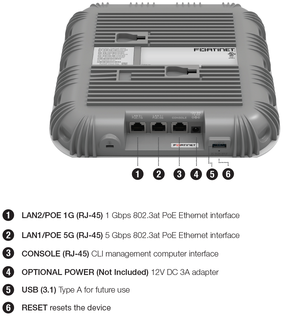 Fortinet FortiAP 831F