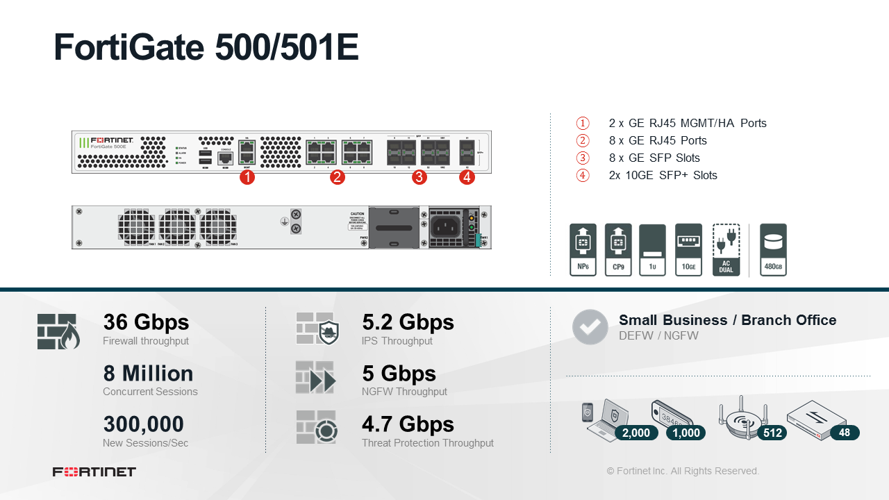 Fortinet FortiGate-501E - Enterprise Bundle (End of Sale/Life)