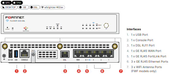 Fortinet FortiGate-50G DSL