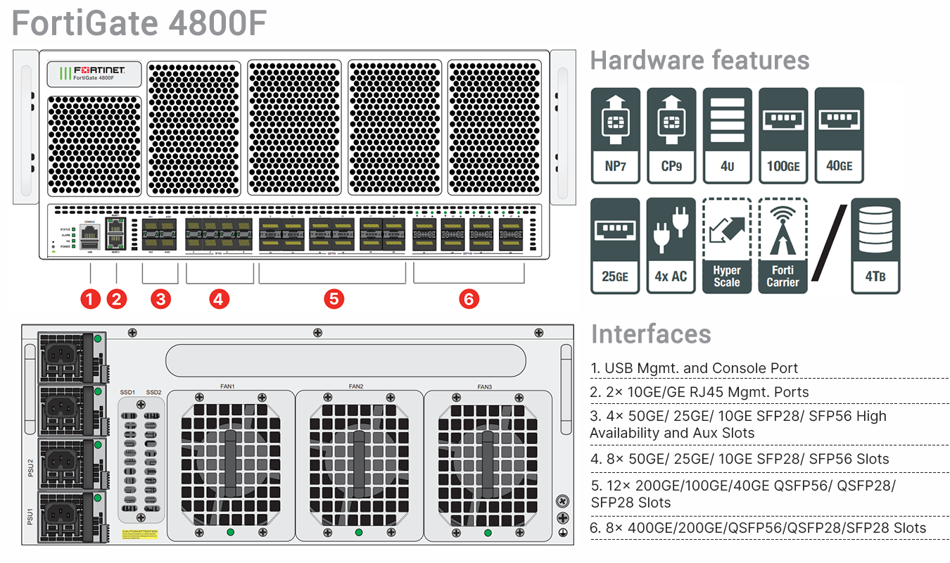 Fortinet FortiGate-4801F - UTM/UTP Bundle (Hardware + Lizenz)