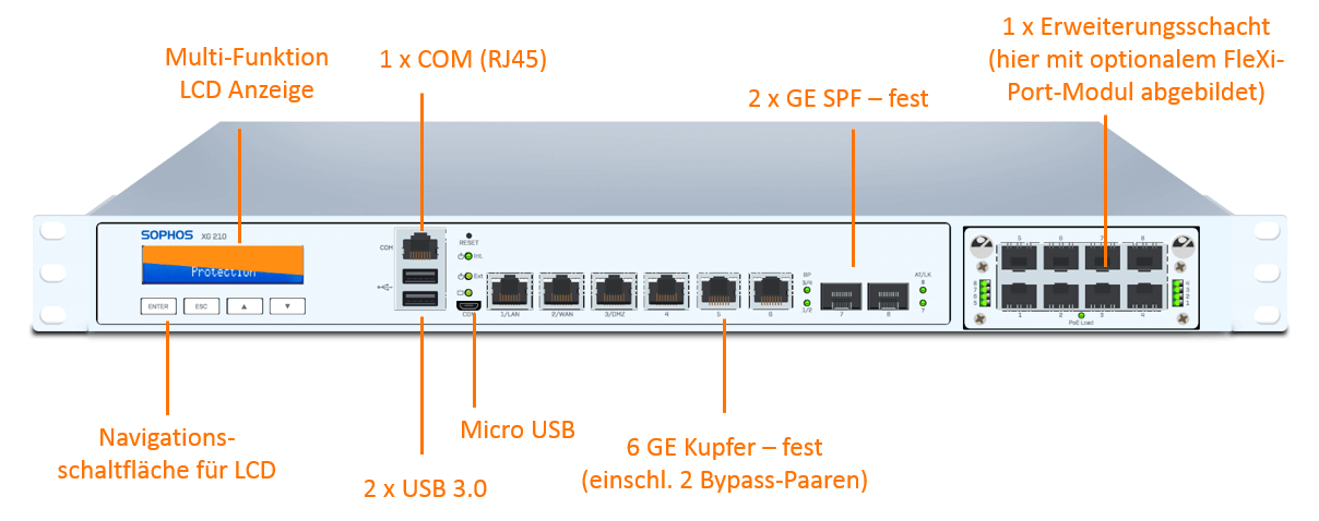 Sophos XG 210 EnterpriseProtect Bundle (End of Sale/Life)