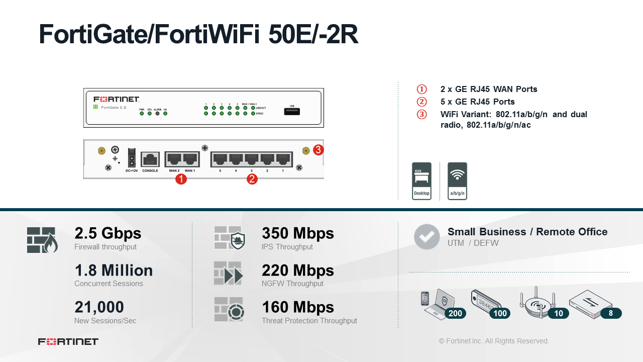 Fortinet FortiGate FG-50E - Enterprise Bundle (Hardware + Lizenz)