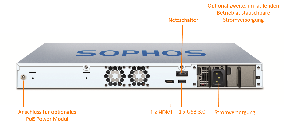 Sophos SG 450 TotalProtect Bundle (End of Sale/Life)