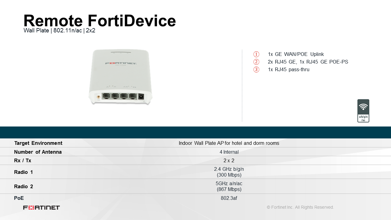 Remote FortiDevice