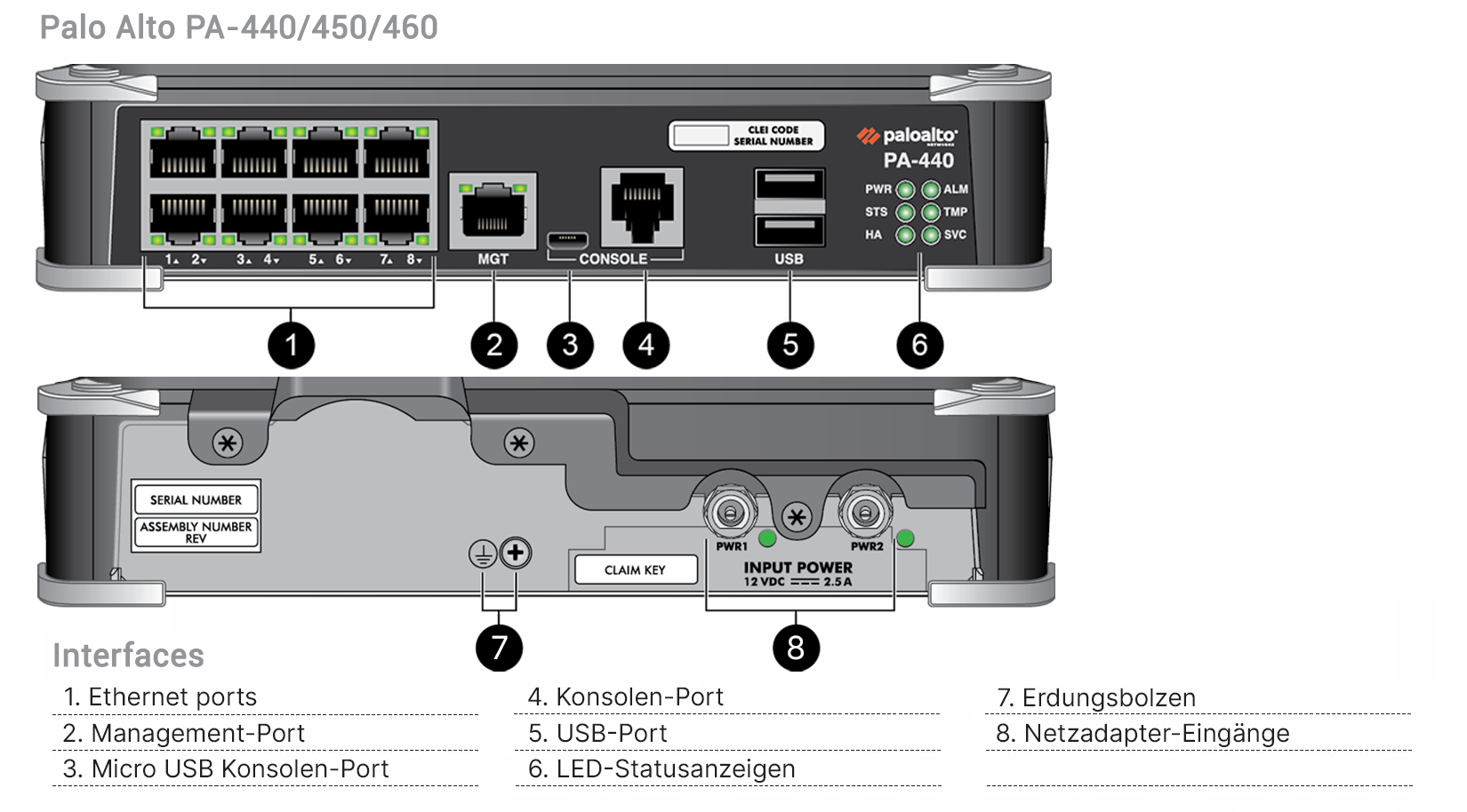 Palo Alto PA-440 Enterprise Bundle