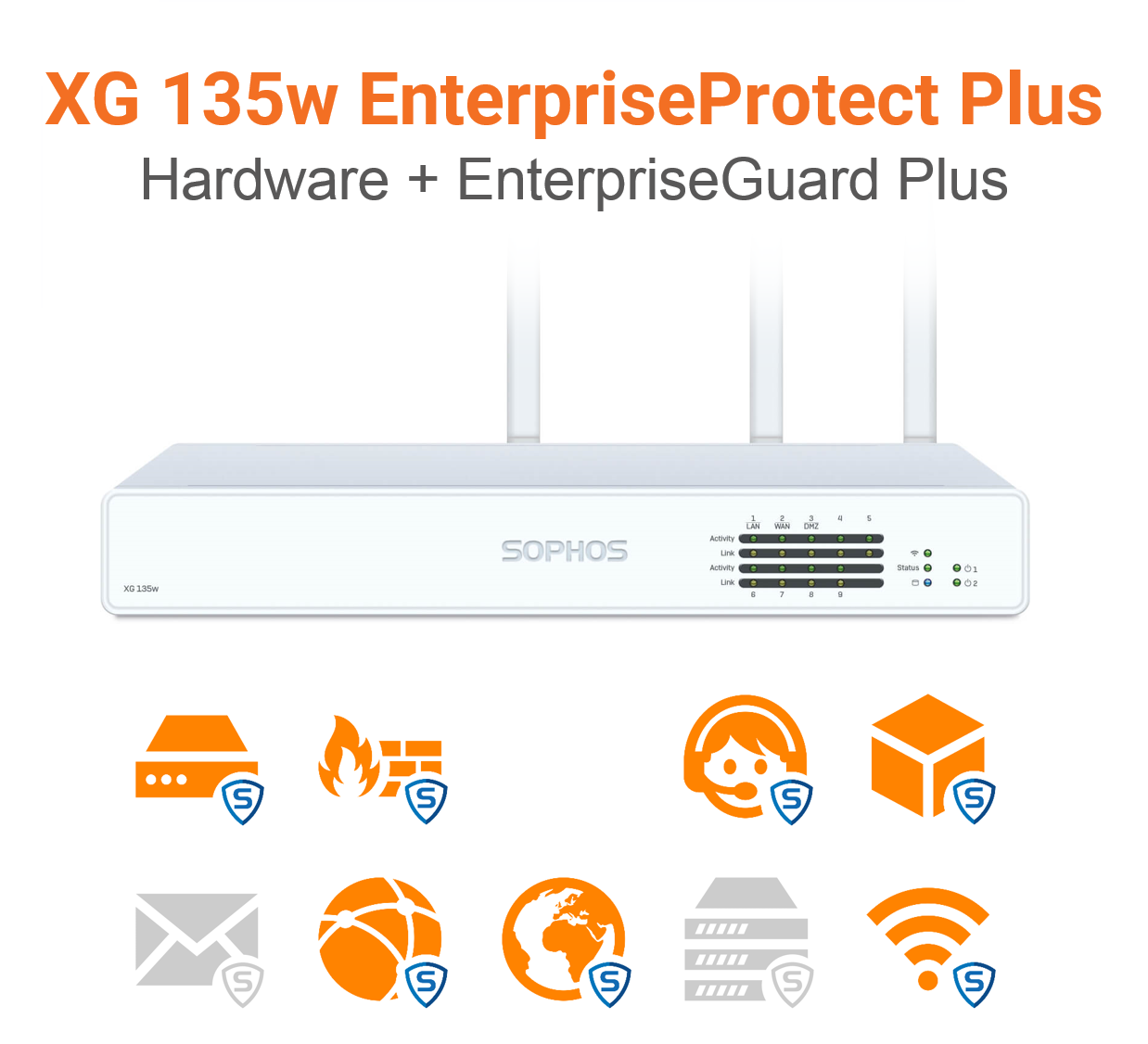 Sophos XG 135w EnterpriseProtect Plus Bundle (End of Sale/Life)