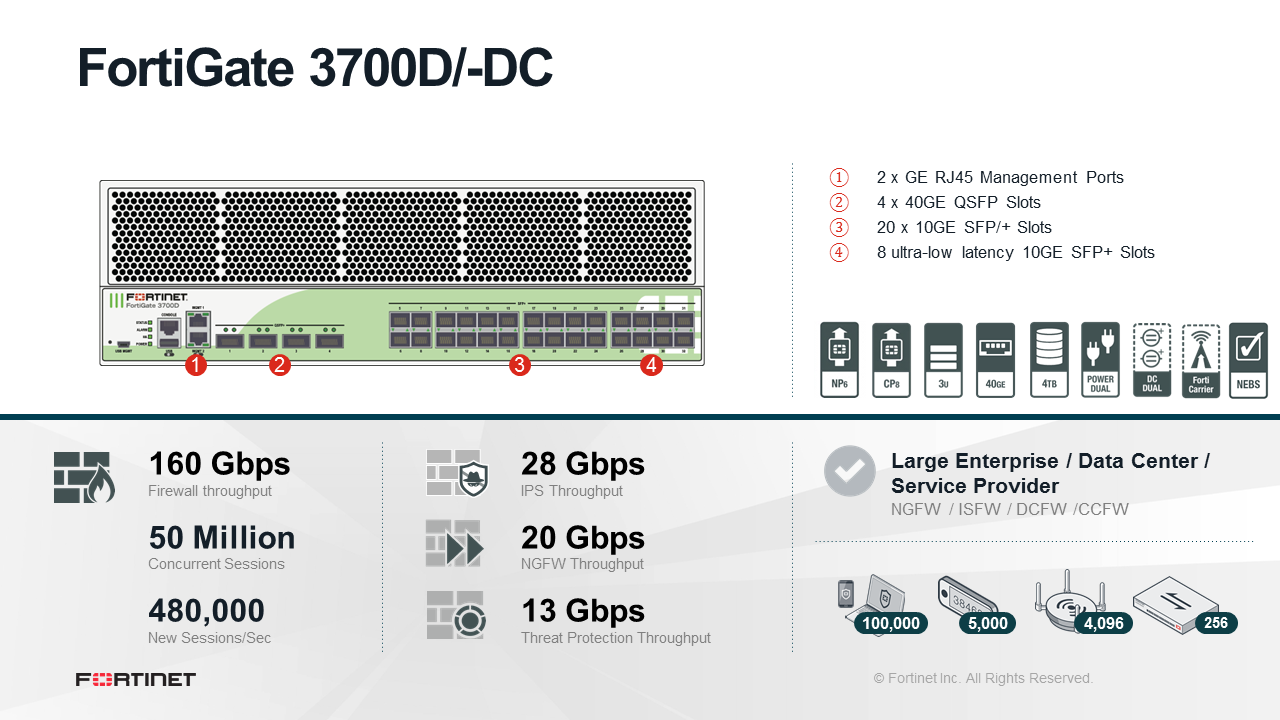 Fortinet FortiGate-3700D-DC - ATP Bundle (End of Sale/Life)