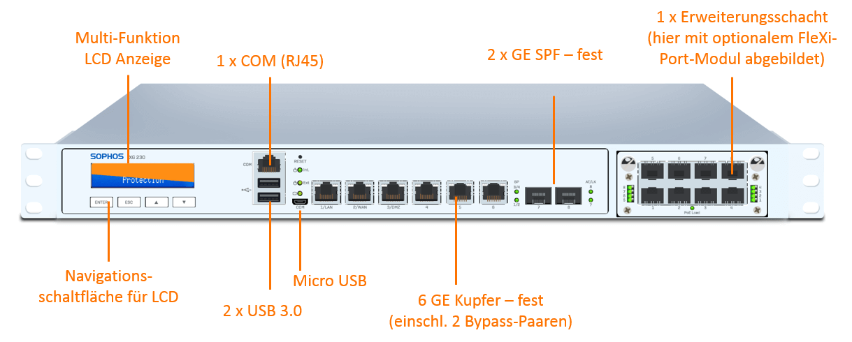 Sophos XG 230 EnterpriseProtect Plus Bundle (End of Sale/Life)