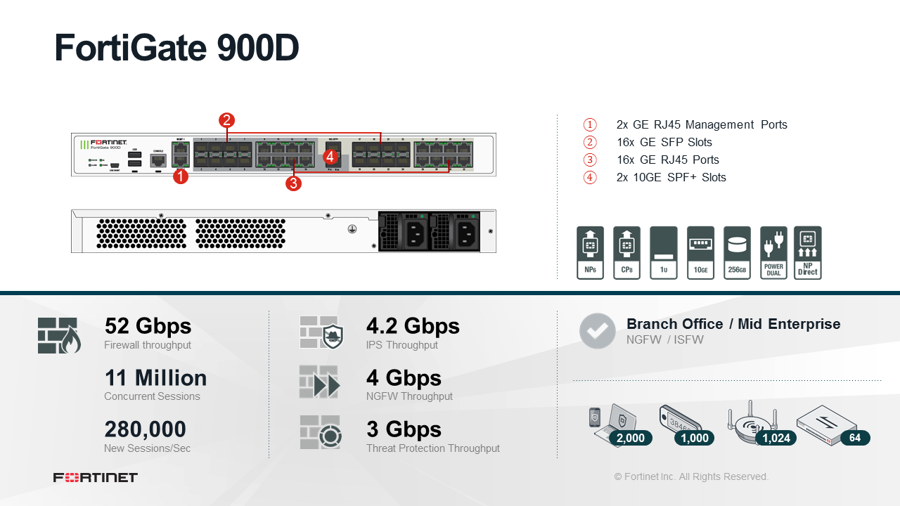 Fortinet FortiGate-900D - UTM/UTP Bundle (End of Sale/Life)