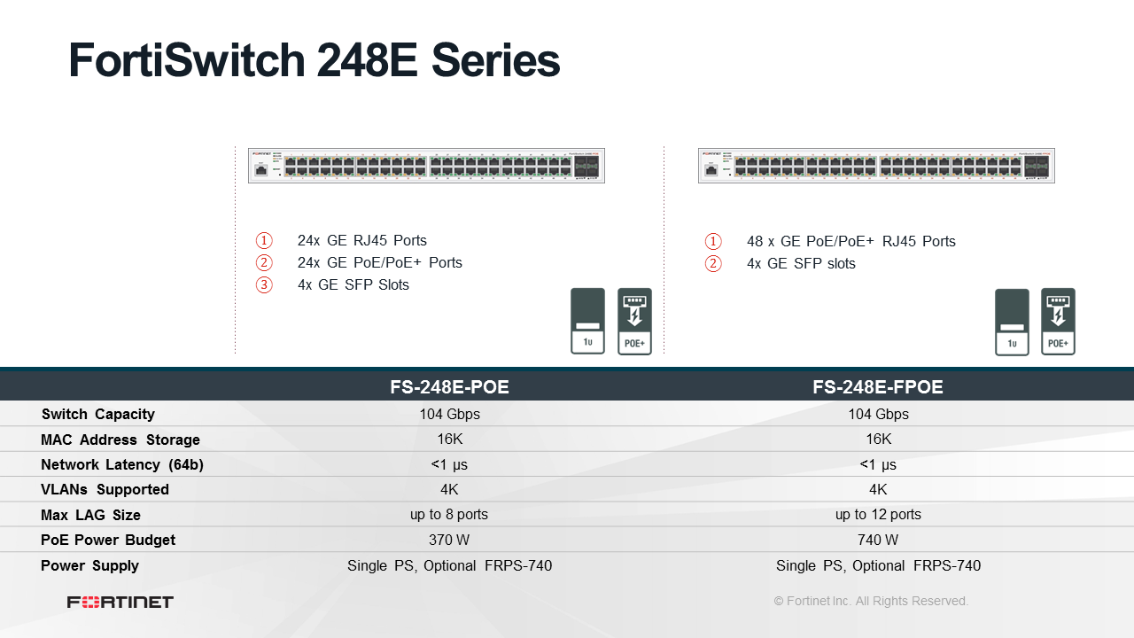 Fortinet FortiSwitch-248E-FPOE