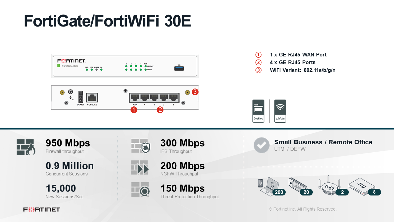 FortiWiFi 30E Next-Gen firewall - Corporate Armor