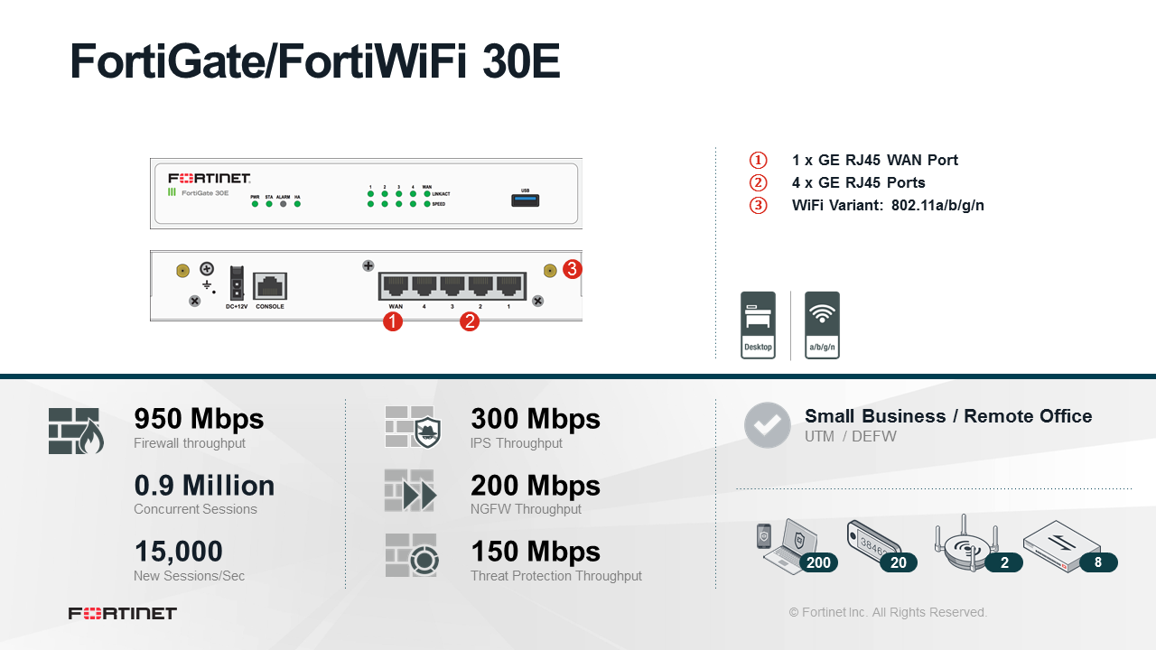 Fortinet FortiGate FG-30E - ATP Bundle (End of Sale/Life)