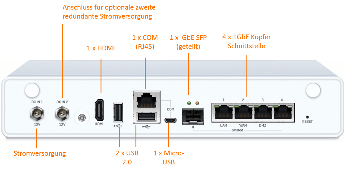 Sophos XG 115 Security Appliance (End of Sale/Life)