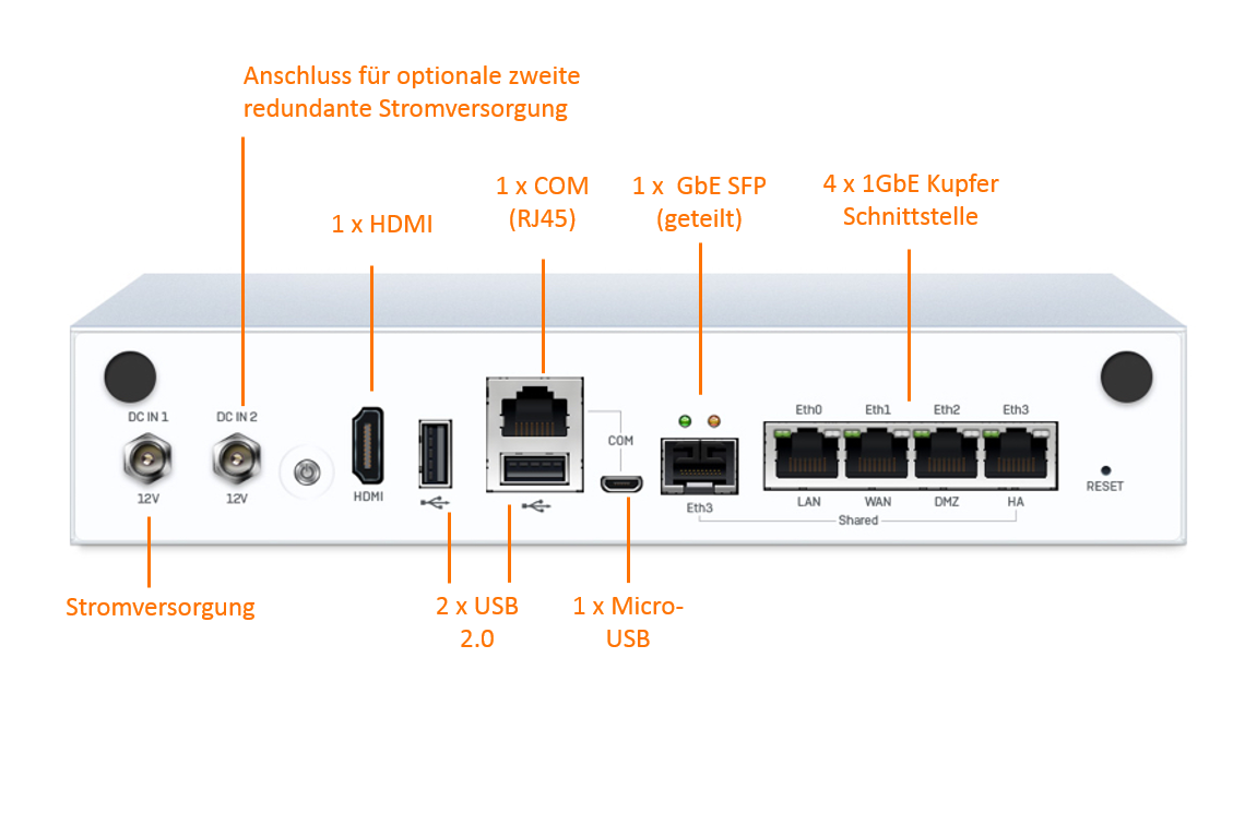 Sophos SG 115 Rückseitenansicht Vorschaubild mit Schnittstellenbezeichnung