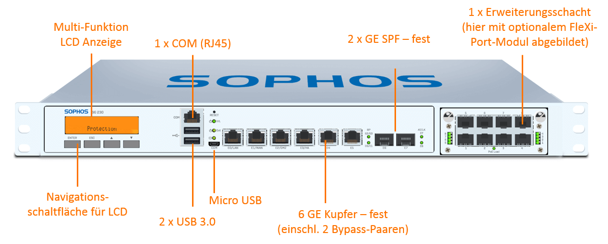 Sophos SG 230 TotalProtect Plus Bundle (End of Sale/Life)