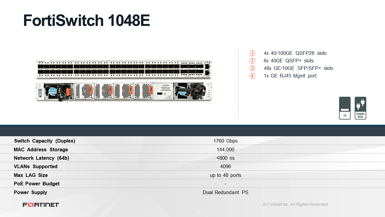 Fortinet FortiSwitch-1048E