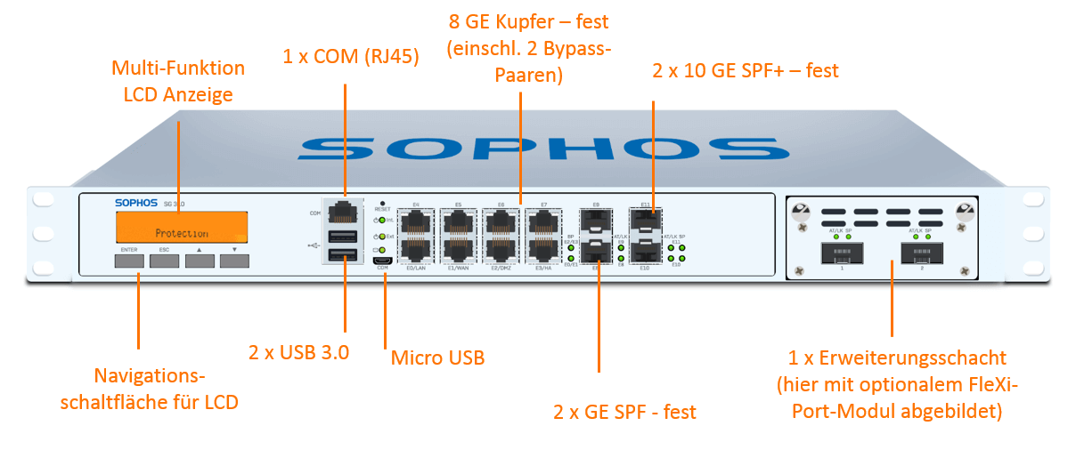 Sophos SG 310 TotalProtect Plus Bundle (End of Sale/Life)