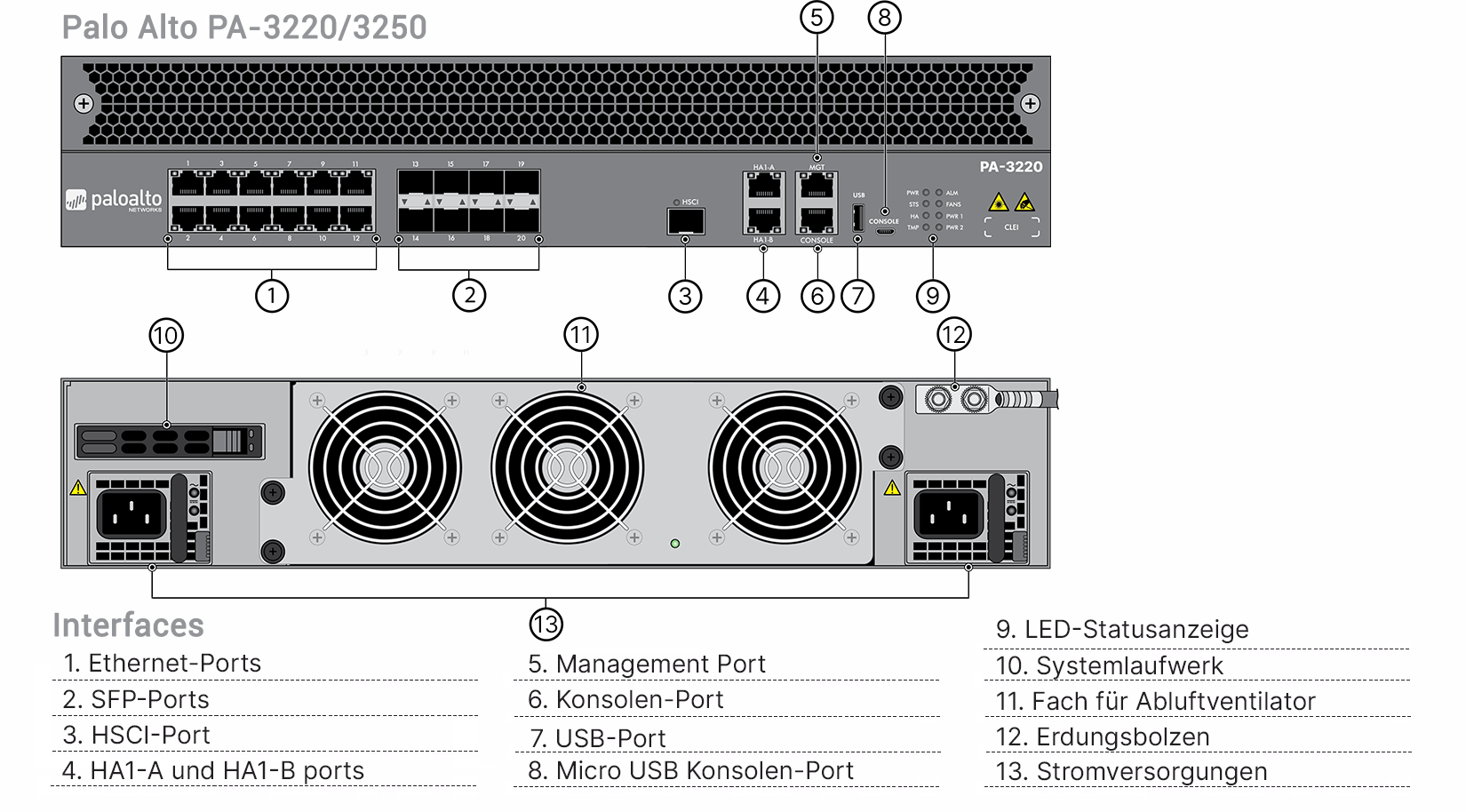 Palo Alto PA-3250 Professional Bundle (End of Sale/Life)