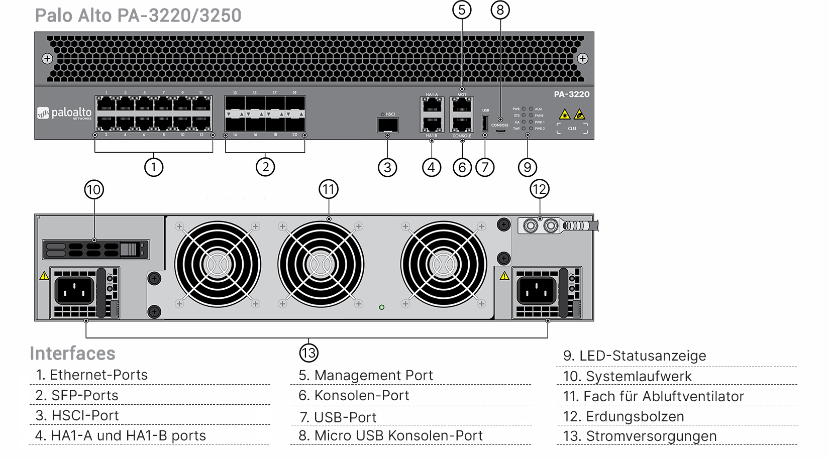 Palo Alto PA-3250 Hardware Appliance