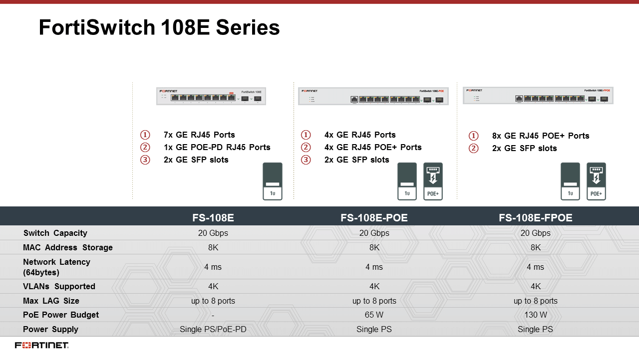 Fortinet FortiSwitch-108E (End of Sale/Life)