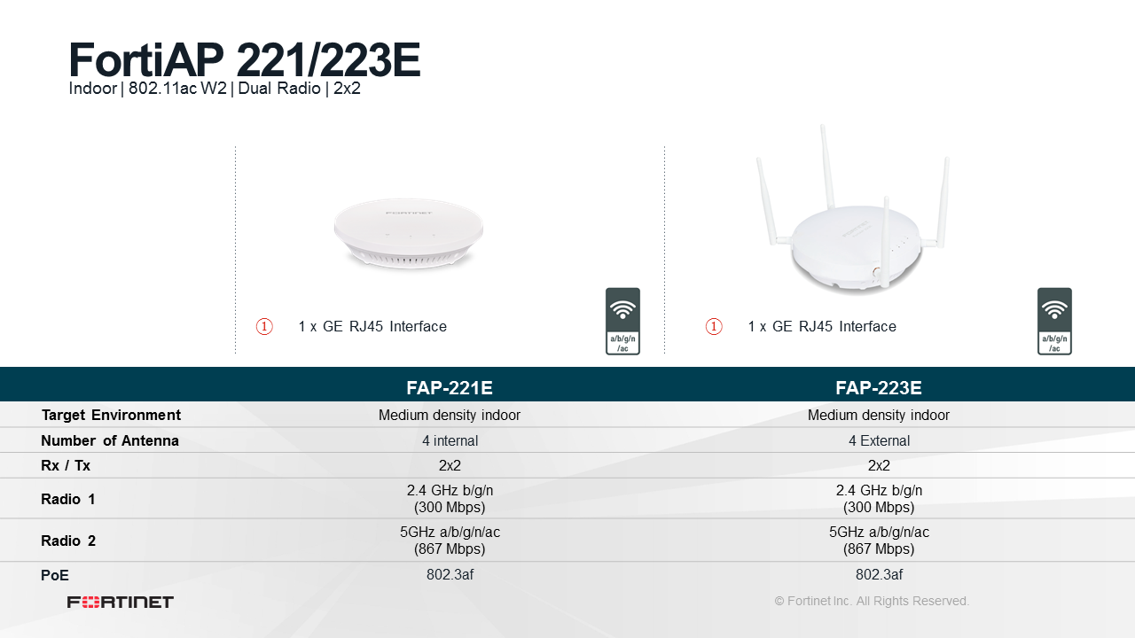 Fortinet FortiAP-223E