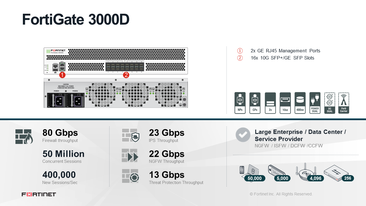 Fortinet FortiGate FG-3000D - Enterprise Bundle (End of Sale/Life)