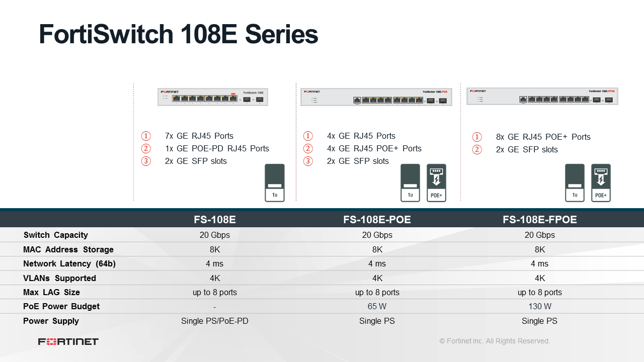 Fortinet FortiSwitch-108E-FPOE (End of Sale/Life)