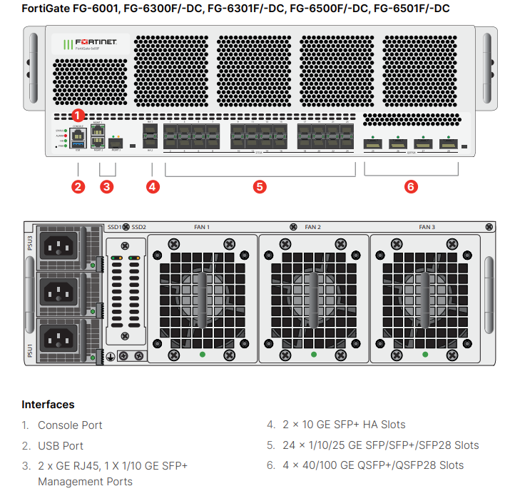 Fortinet FortiGate-6001F - ATP Bundle (Hardware + Lizenz)