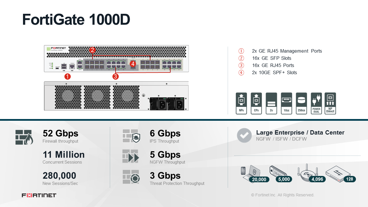 Fortinet FortiGate 1000D Firewall (End of Sale/Life)