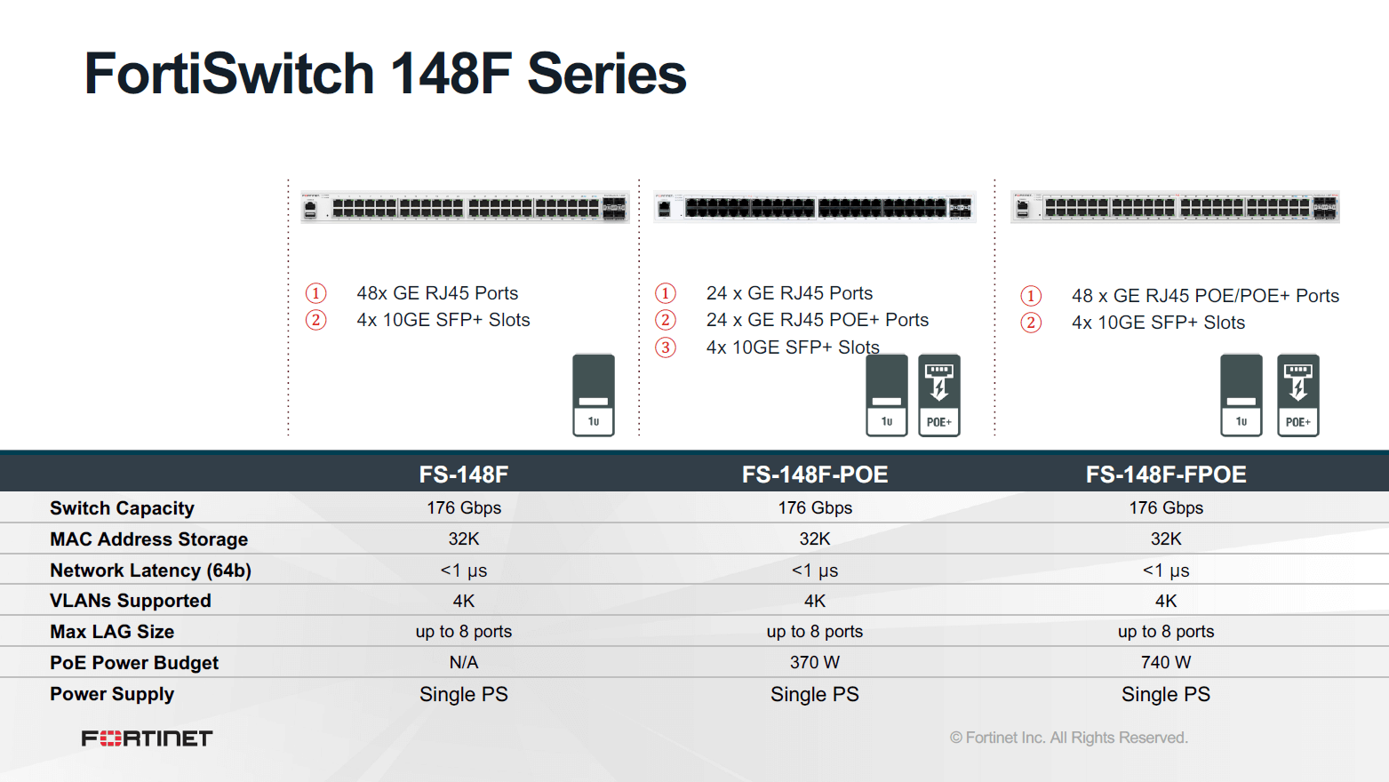 Fortinet FortiSwitch-148F