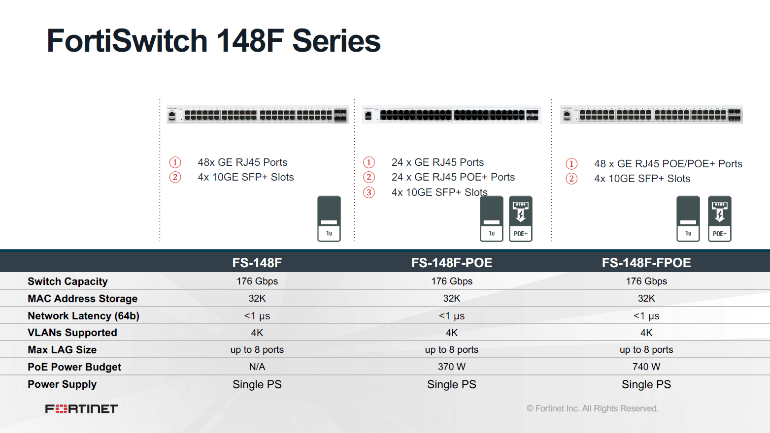 Fortinet FortiSwitch-148F-POE