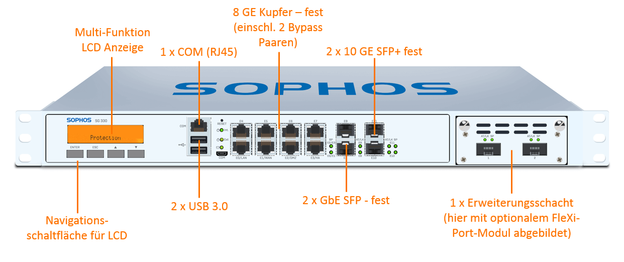 Sophos SG 330 TotalProtect Plus Bundle (End of Sale/Life)