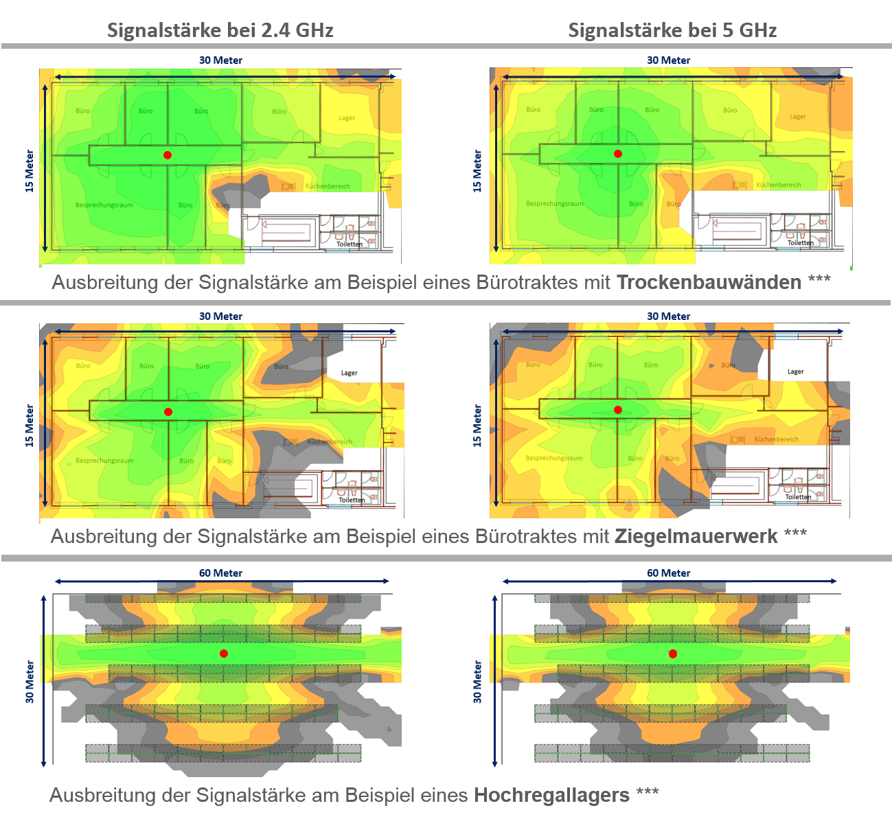 Signalstärke-Heatmap des Sophos APX 530 für ein Bürogebäude und eine Lagerhalle bei 2,4 Ghz und 5 Ghz