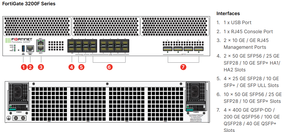 Fortinet FortiGate-3200F - ATP Bundle (Hardware + Lizenz)