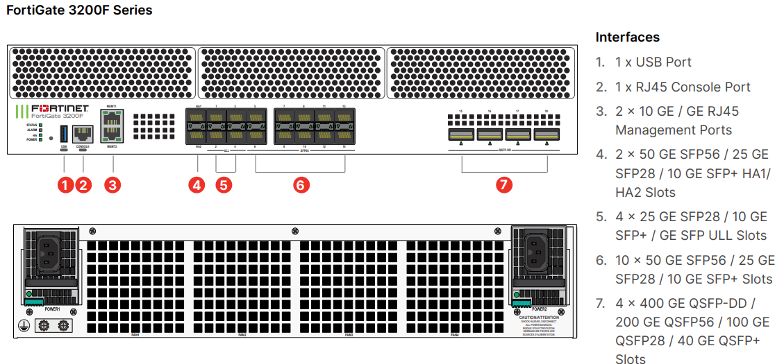 Fortinet FortiGate-3201F Firewall