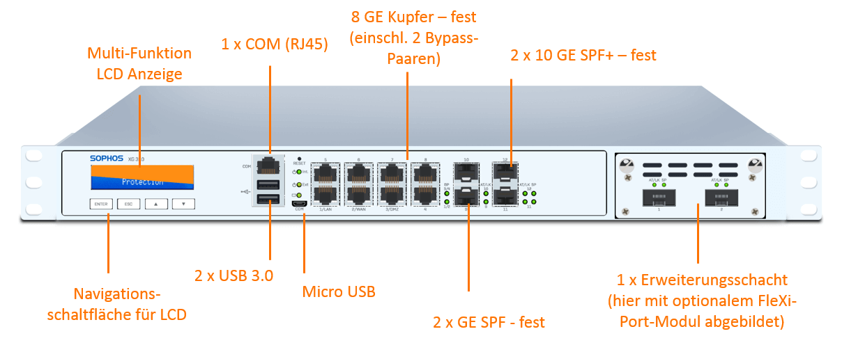 Sophos XG 310 Security Appliance (End of Sale/Life)