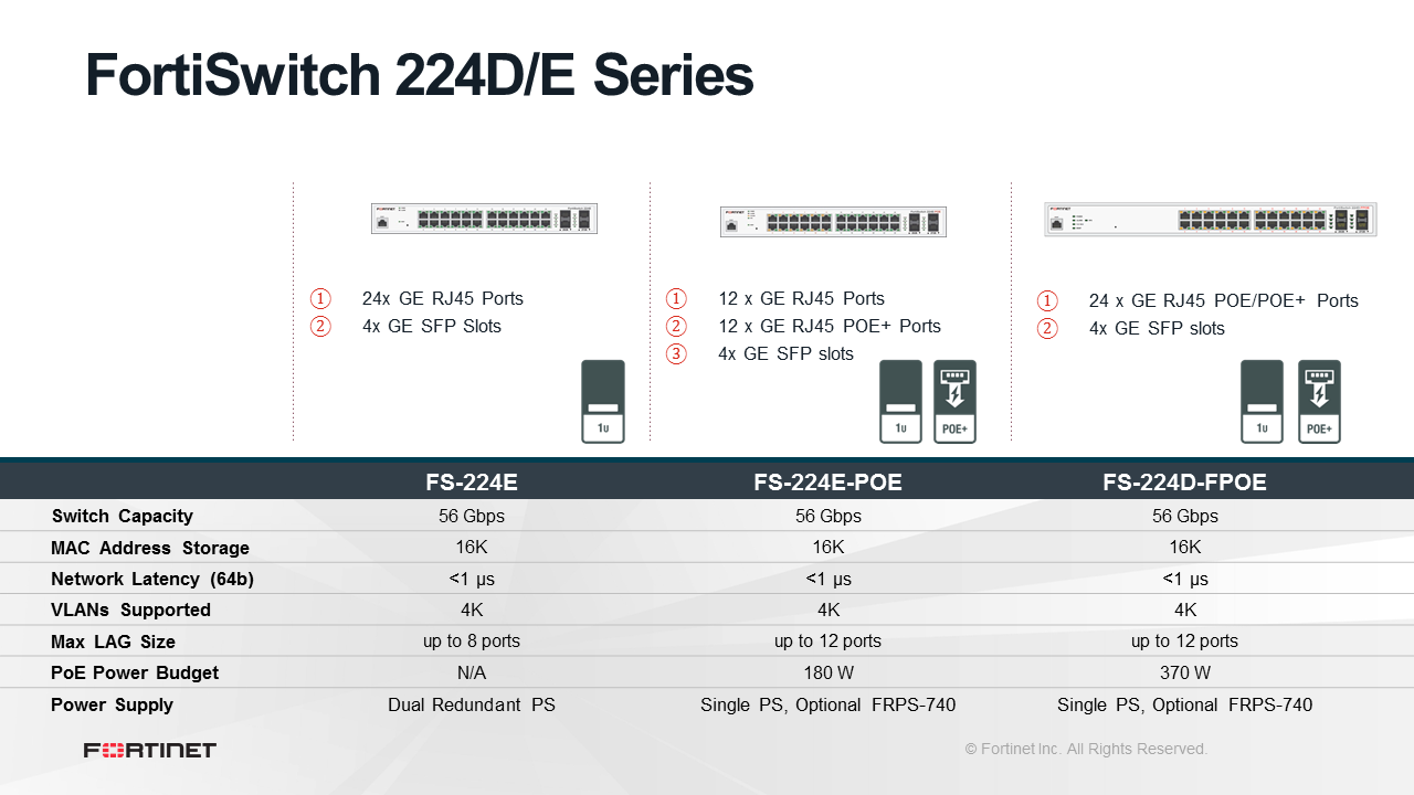 Fortinet FortiSwitch-224D-FPOE