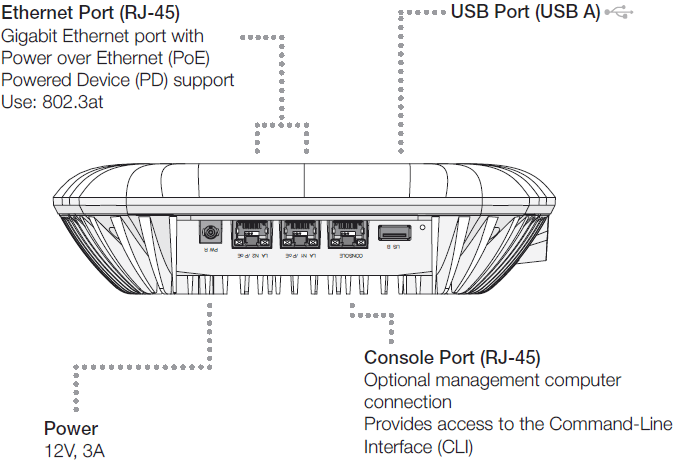 Fortinet FortiAP-421E (End of Sale/Life)