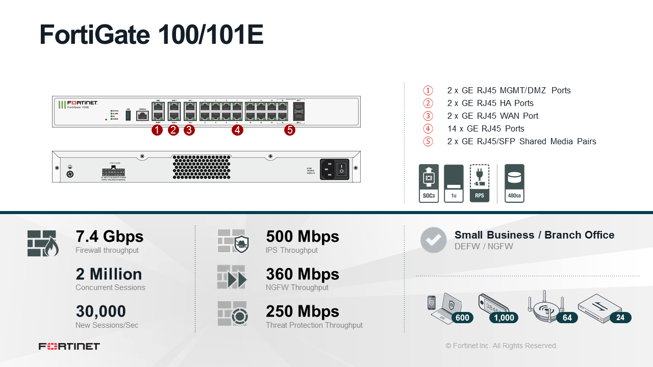 Fortinet FortiGate 101E Firewall (End of Sale/Life)