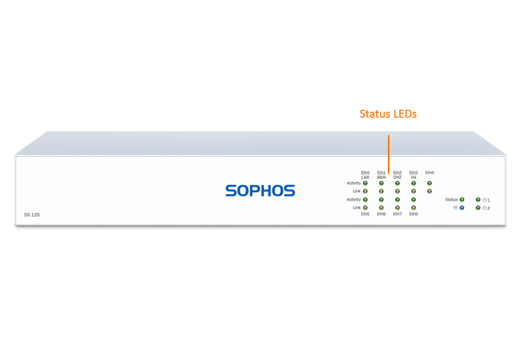 Sophos SG 135 TotalProtect Bundle (End of Sale/Life)