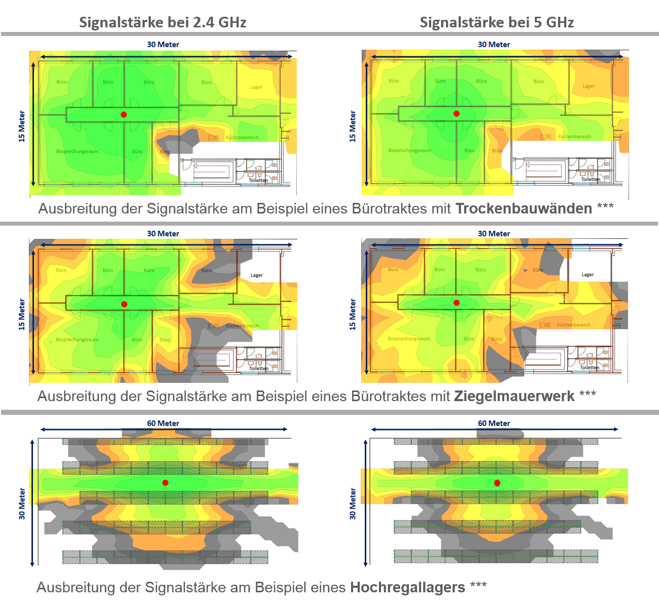 Signalstärke-Heatmap des Sophos APX 320 für ein Bürogebäude und eine Lagerhalle bei 2,4 Ghz und 5 Ghz