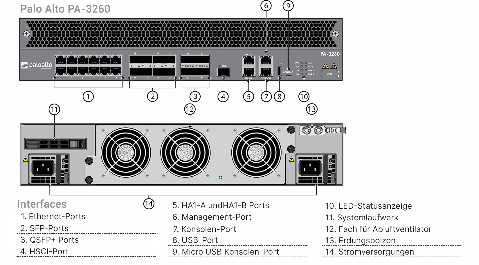 Palo Alto PA-3260 Professional Bundle (End of Sale/Life)