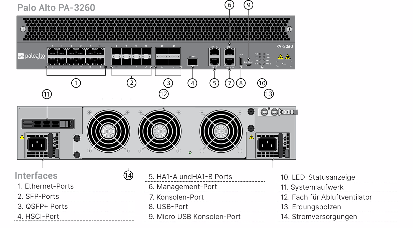 Palo Alto PA-3260 Hardware Appliance