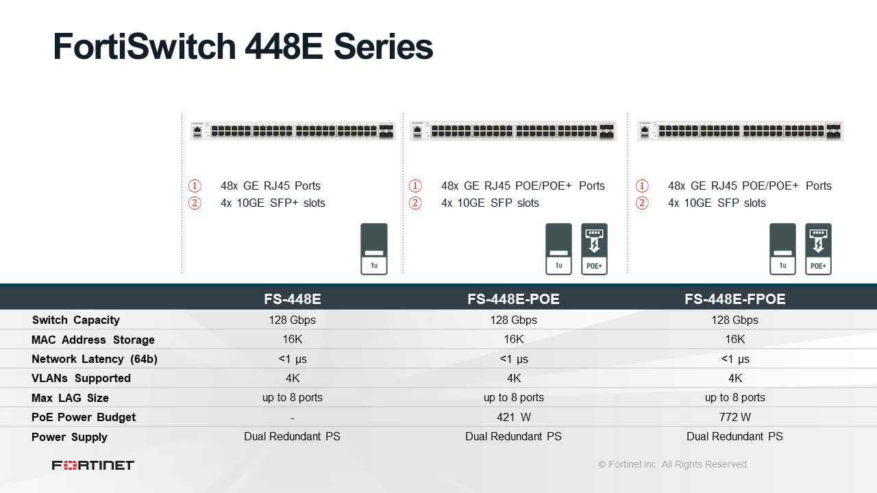 Fortinet FortiSwitch-448E-POE