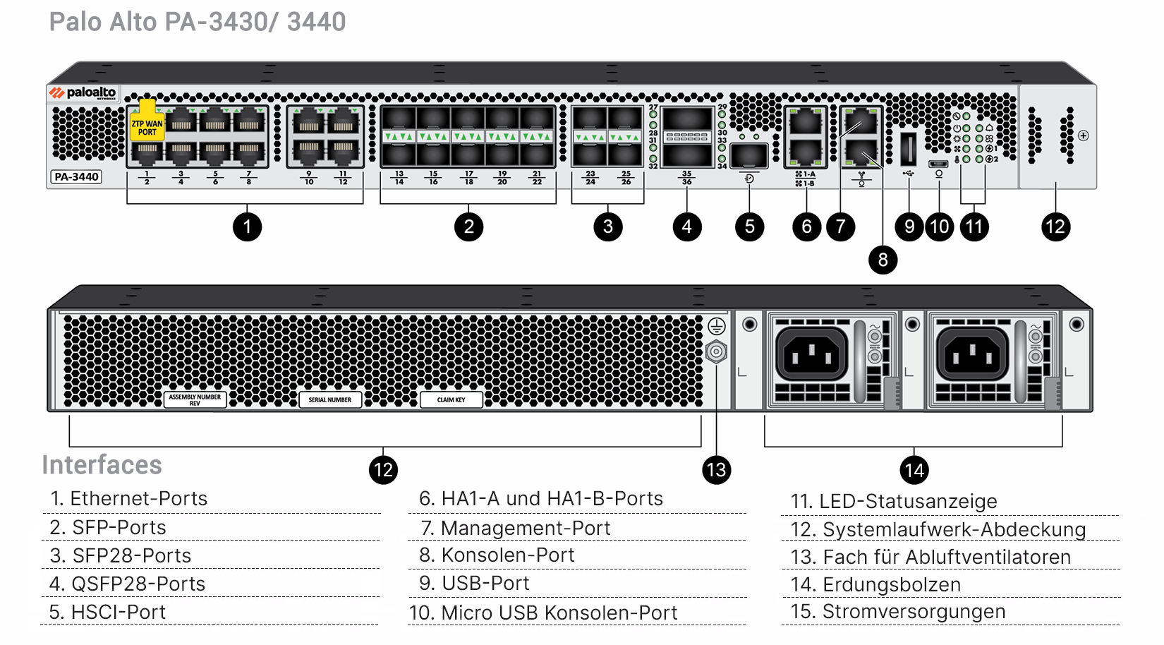 Palo Alto PA-3430 Professional Bundle