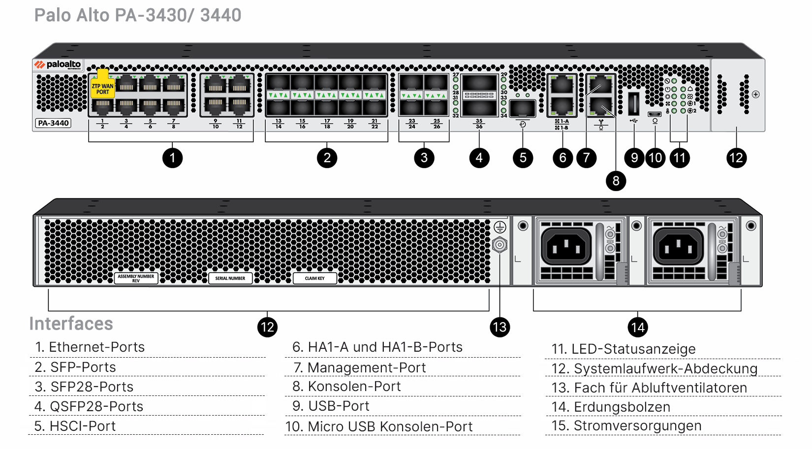 Palo Alto PA-3430 Hardware Appliance