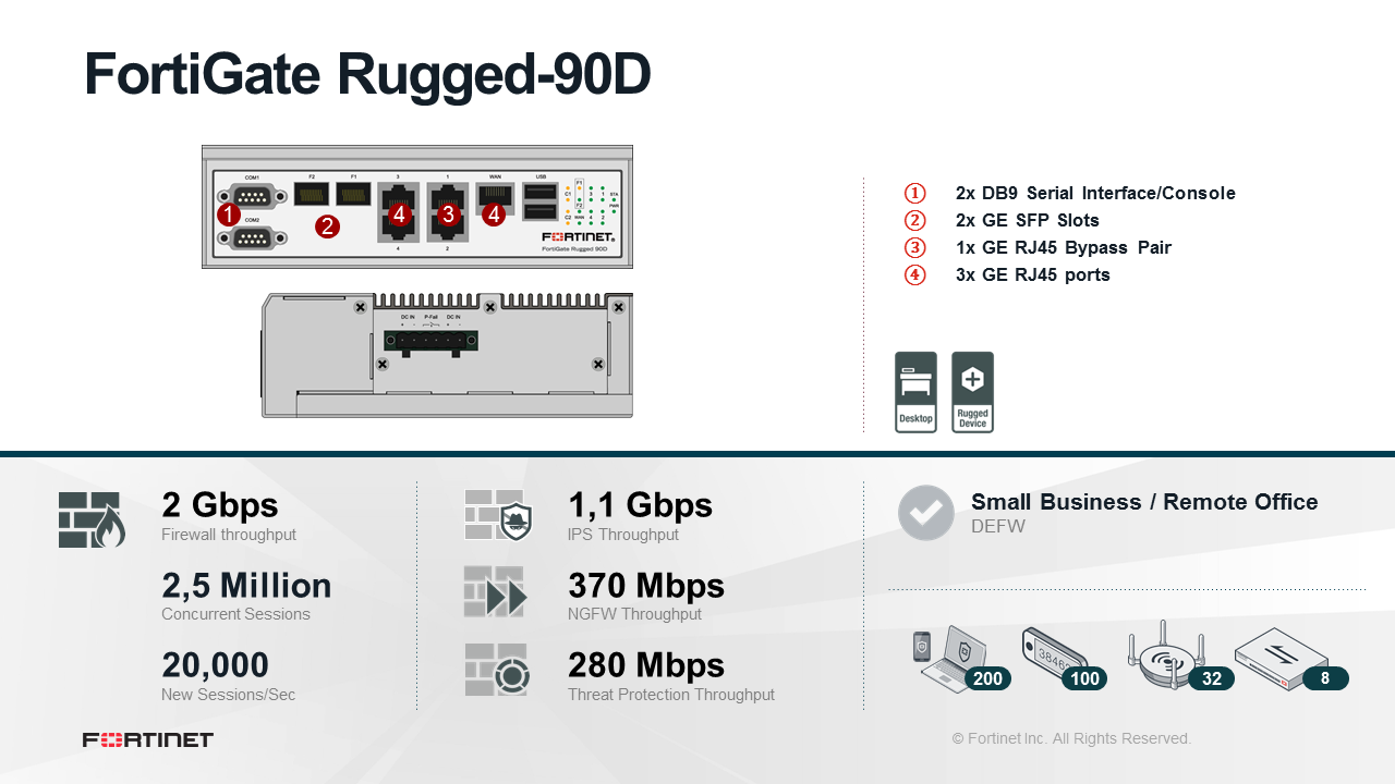 Fortinet FortiGateRugged 90D Firewall (End of Sale/Life)