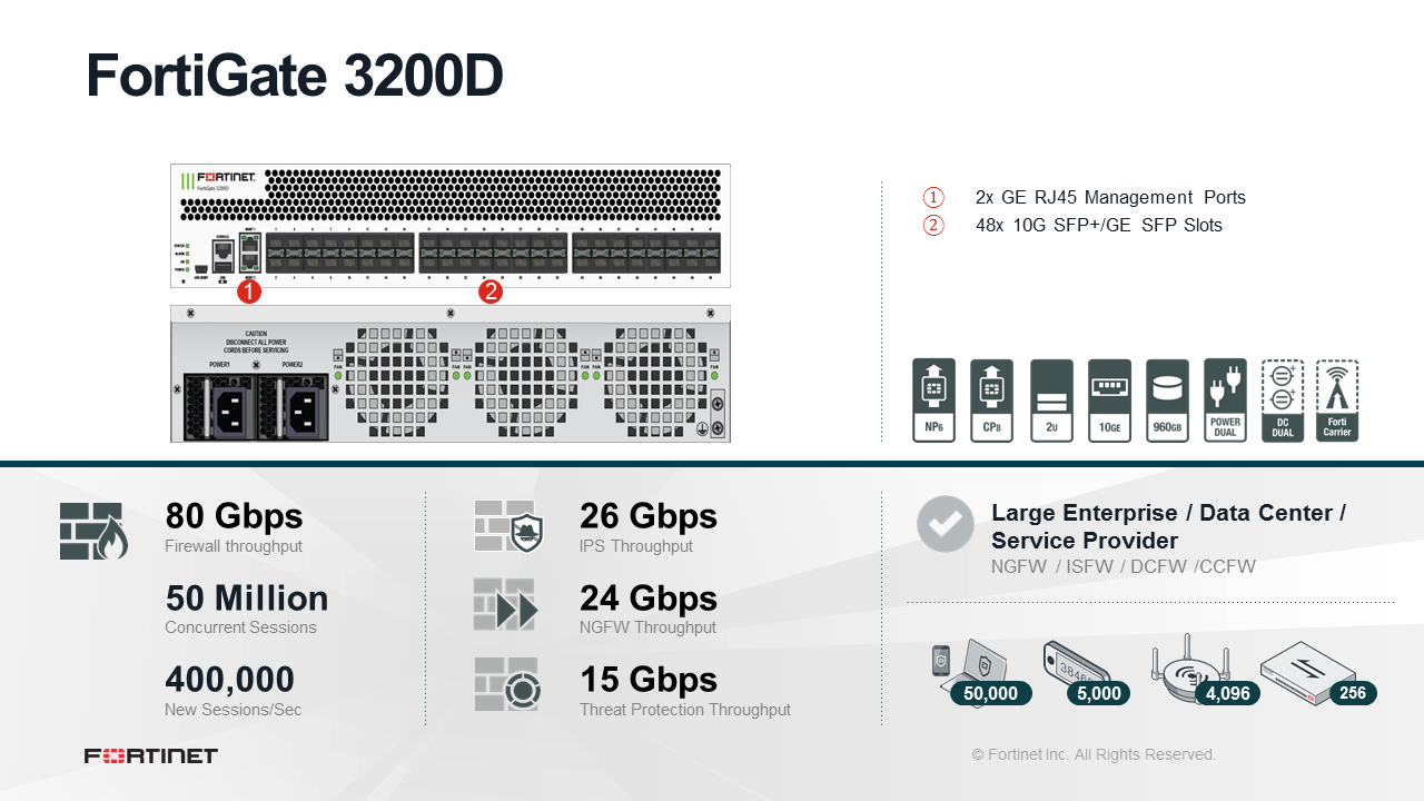 Fortinet FortiGate FG-3200D - UTM/UTP Bundle (End of Sale/Life)