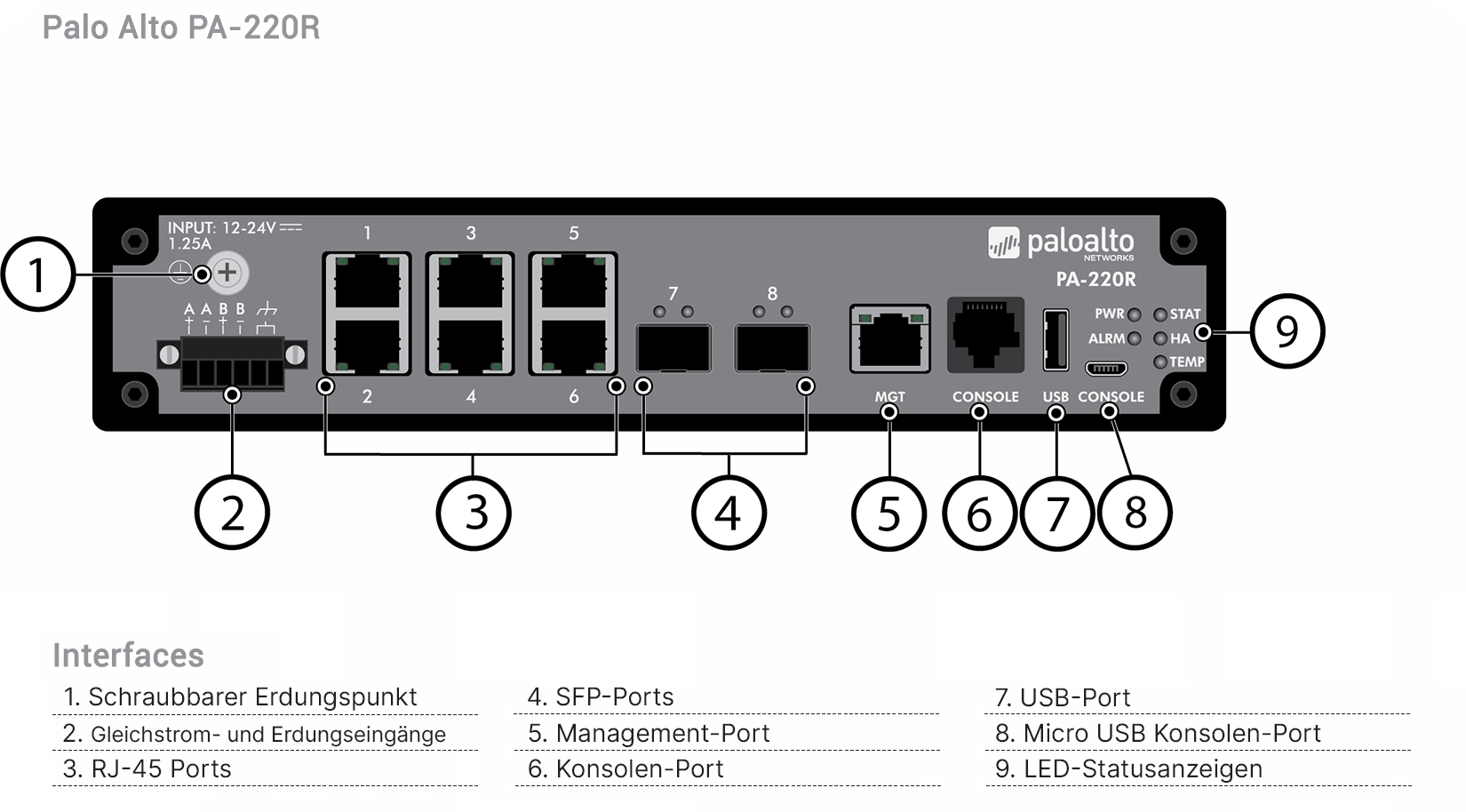Palo Alto PA-220R Hardware Appliance (End of Sale/Life)
